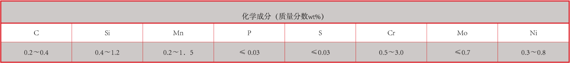 產(chǎn)品中心：耐高溫強(qiáng)堿專(zhuān)用襯板化學(xué)成分.png