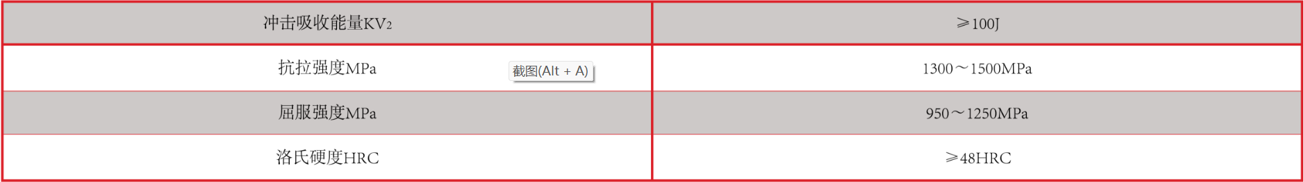 產(chǎn)品中心：耐高溫強(qiáng)堿專(zhuān)用襯板性能指標(biāo).png